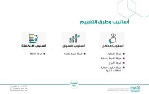 Real estate valuation methods