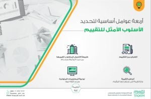 Factors-essential-to-determine-the-optimal-method-of-appraisal-of-property  