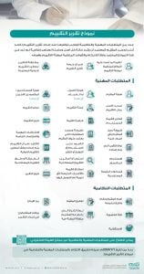 البيانات التي يحتويها تقرير تقييم العقار