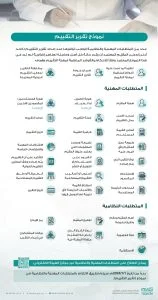Data contained in the property appraisal report