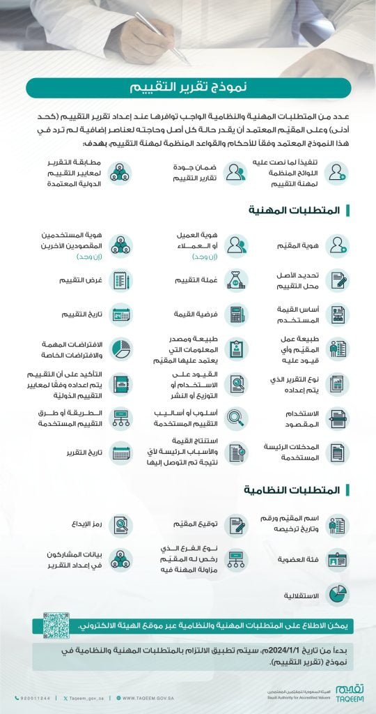 البيانات التي يحتويها تقرير تقييم العقار