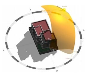 The northern facade is more expensive than the southern facade in real estate in hot regions  