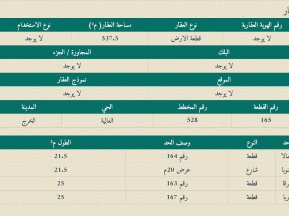 للبيع ارض سكنية مدينة الخرج حي العالية 537م